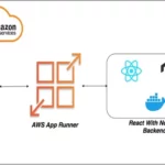 Dockerize Your React application and deploy in AWS EC2