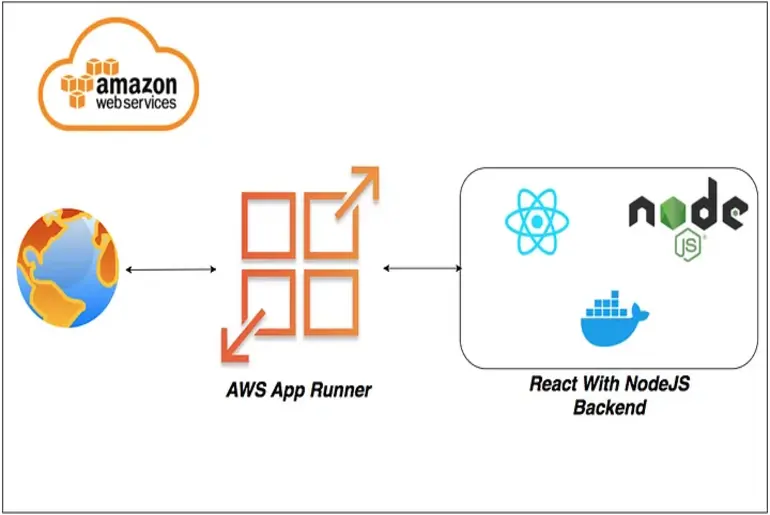 Dockerize Your React application and deploy in AWS EC2